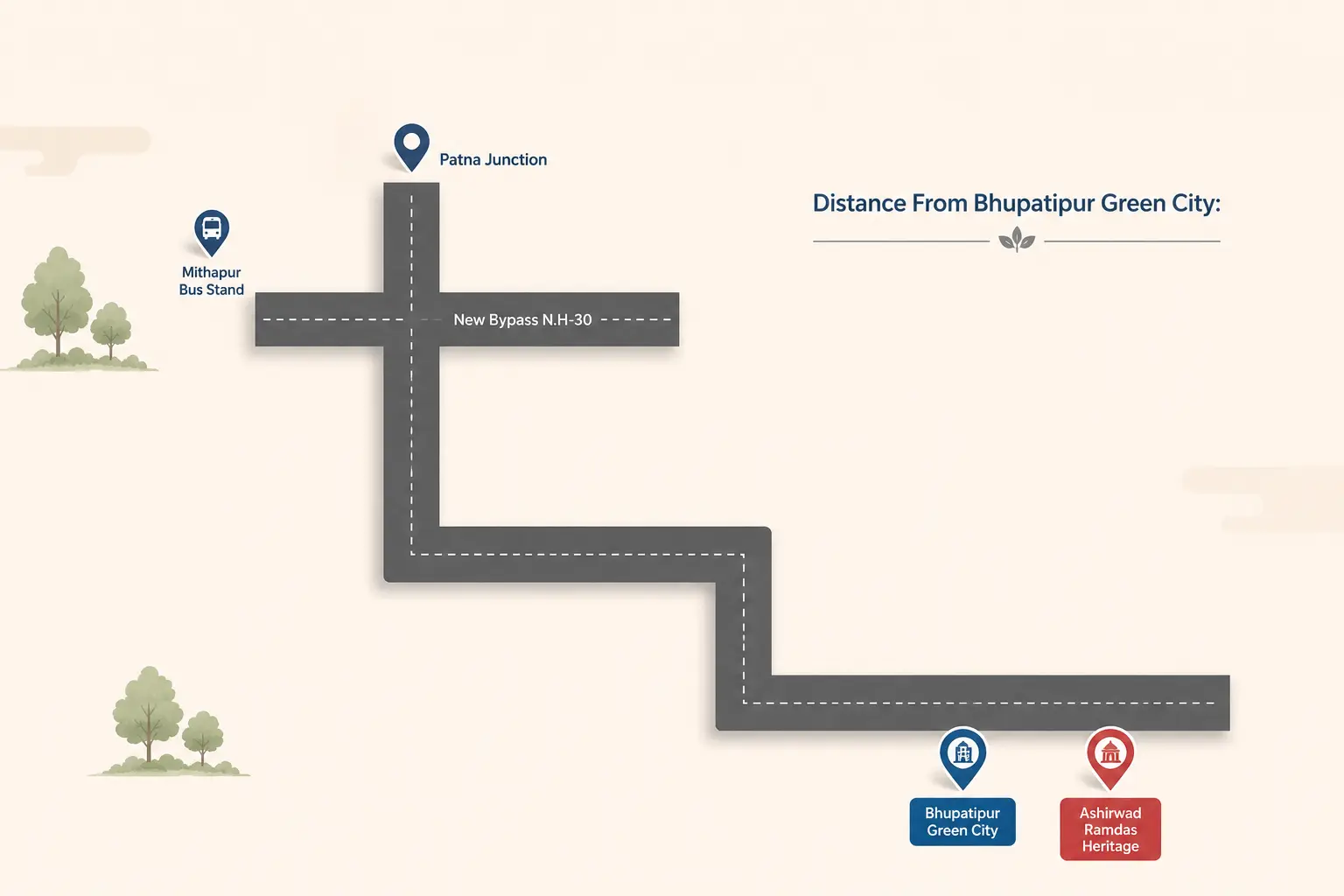 Bhupatipur Green City Location Plan